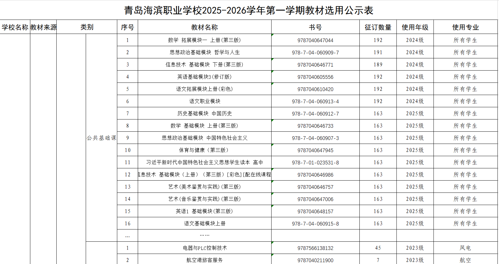 青岛海滨职业学校2025-2026学年第一学期教材选用公示表